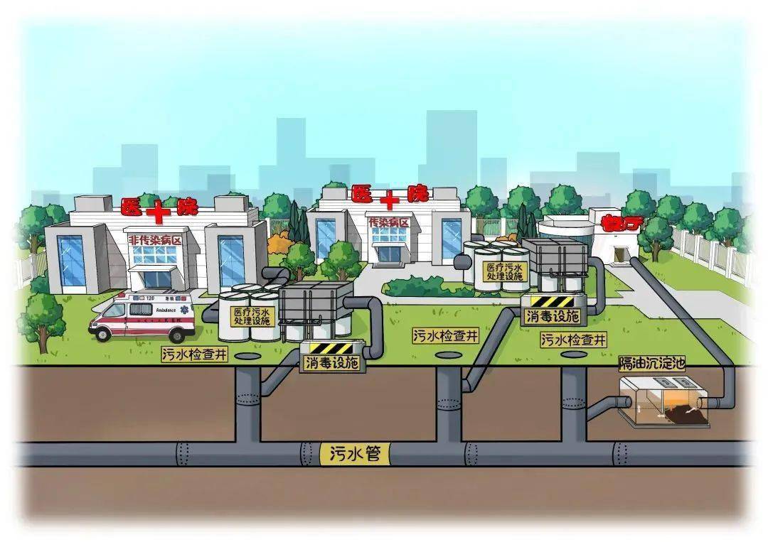 涉供排水、污水管網(wǎng)建設(shè)等內(nèi)容！國(guó)家發(fā)展改革委固定資產(chǎn)投資司公告征集2024年度研究課題